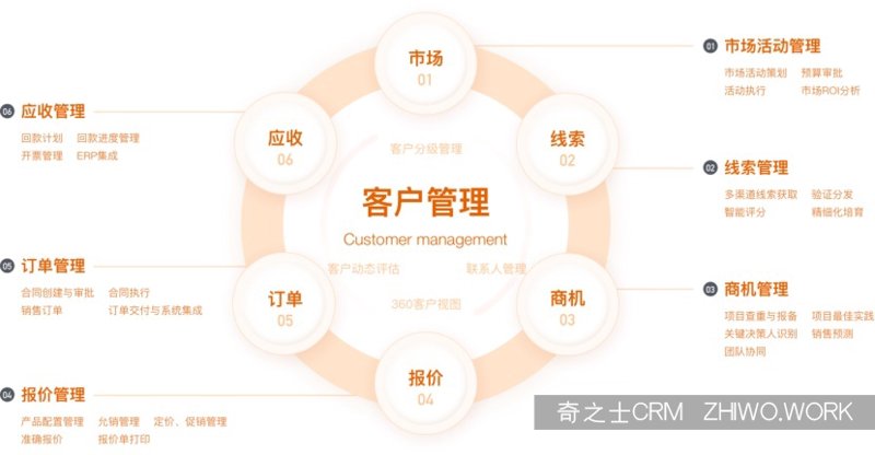 走进新时代的企业管理：CRM客户管理系统在企业中的应用